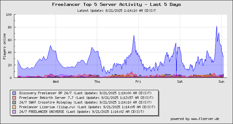 [Image: getgraph_top5.php]